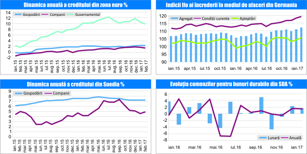 MACRO NEWSLETTER 28 Martie 2017