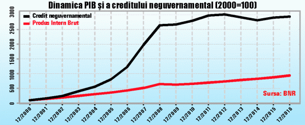 Nu lua niciodată credit pe mai mult de 10 ani şi nici credit cu dobândă variabilă