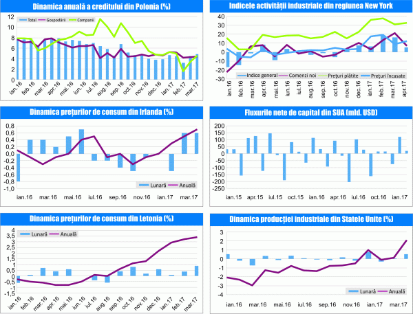 MACRO NEWSLETTER 21 Aprilie 2017