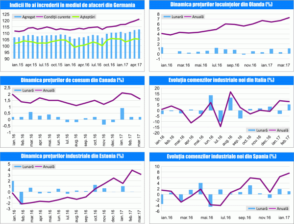 MACRO NEWSLETTER 26 Aprilie 2017