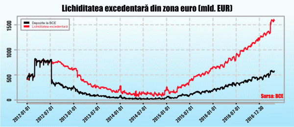 Aceasta este zona euro în care suntem obligaţi să intrăm?