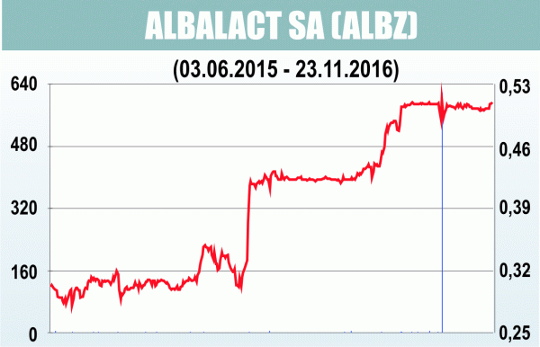 Albalact, mulsă de la BVB