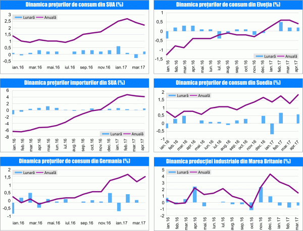 MACRO NEWSLETTER 15 Mai 2017