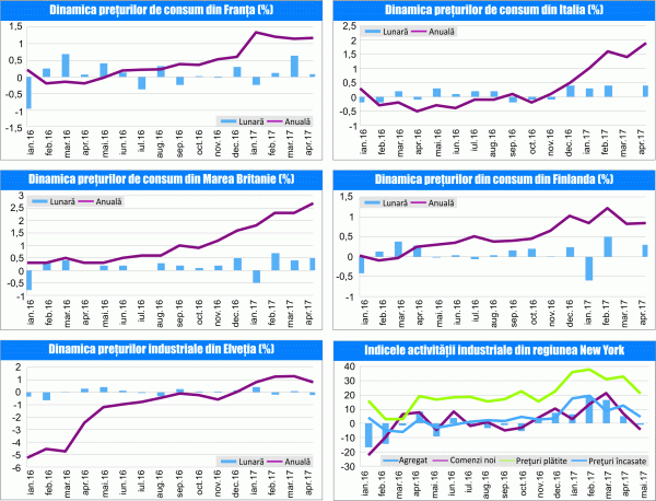 MACRO NEWSLETTER 18 Mai 2017