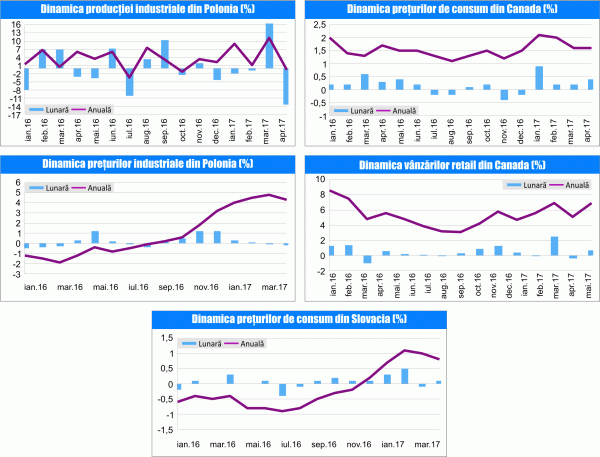MACRO NEWSLETTER 23 Mai 2017