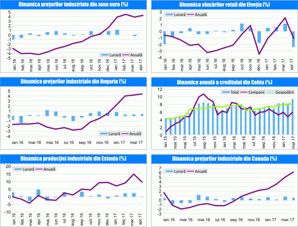 MACRO NEWSLETTER 8 Iunie 2017