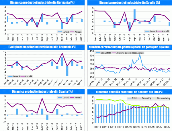 MACRO NEWSLETTER 12 Iunie 2017