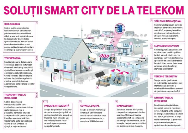 Telekom lansează un nou proiect-pilot de tip Smart City în Constanţa