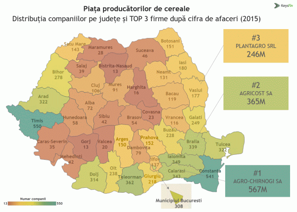 Afacerile din sectorul cerealelor s-au dublat în ultimii 7 ani