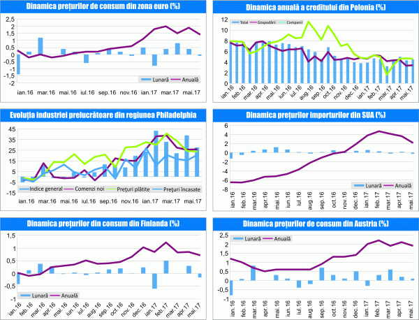 MACRO NEWSLETTER 21 Iunie 2017
