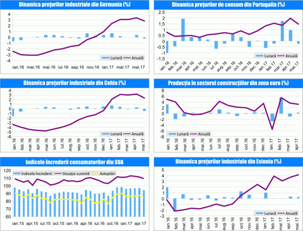 MACRO NEWSLETTER 22 Iunie 2017