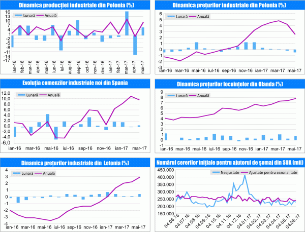MACRO NEWSLETTER 23 Iunie 2017