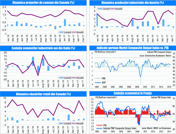 MACRO NEWSLETTER 26 Iunie 2017 