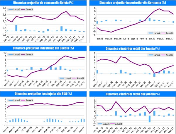 MACRO NEWSLETTER 6 Iulie 2017