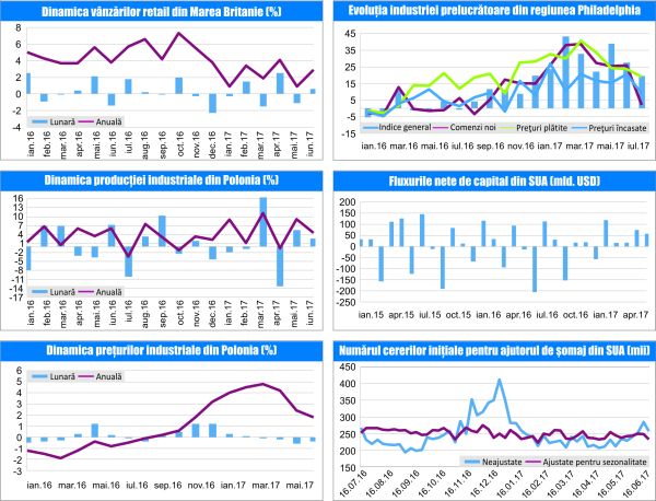MACRO NEWSLETTER 24 Iulie 2017