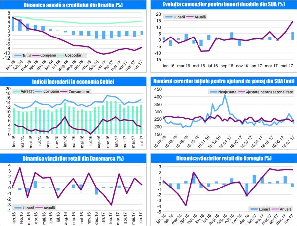 MACRO NEWSLETTER 31 iulie 2017