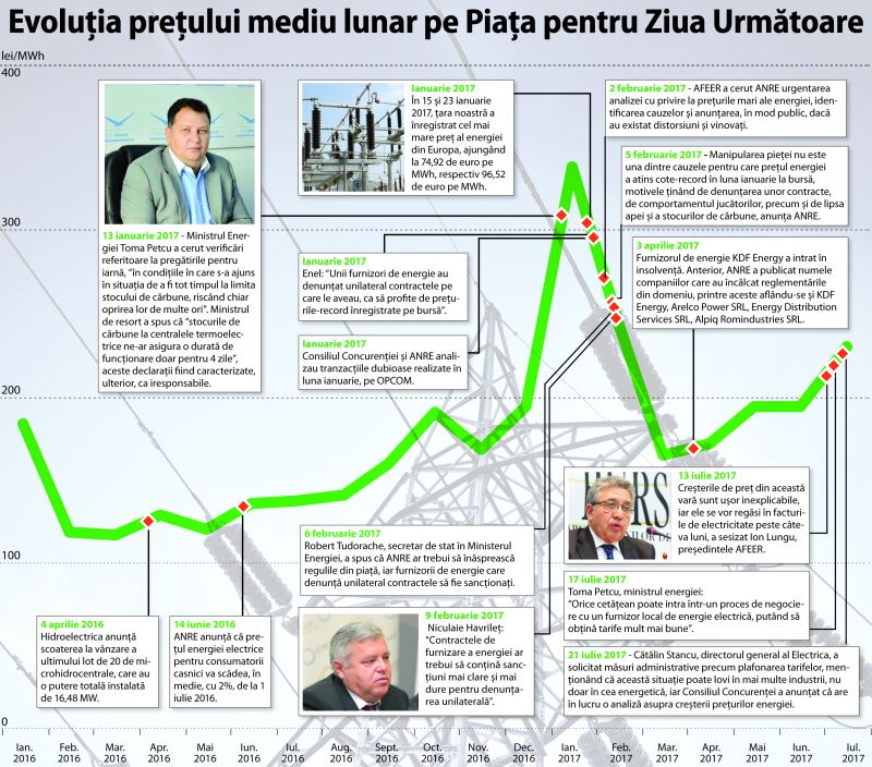 "Există o criză profundă de management în sistemul energiei"