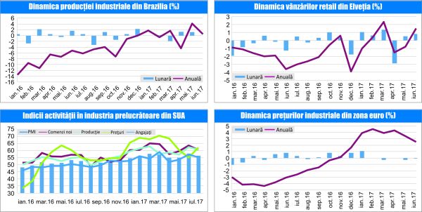MACRO NEWSLETTER 3 August 2017 