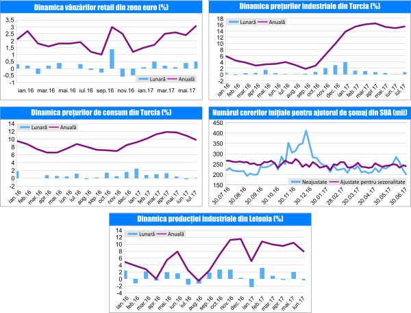 MACRO NEWSLETTER 4 August 2017 