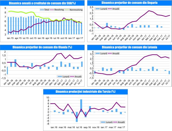 MACRO NEWSLETTER 9 August 2017