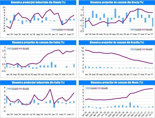 MACRO NEWSLETTER 10 August 2017