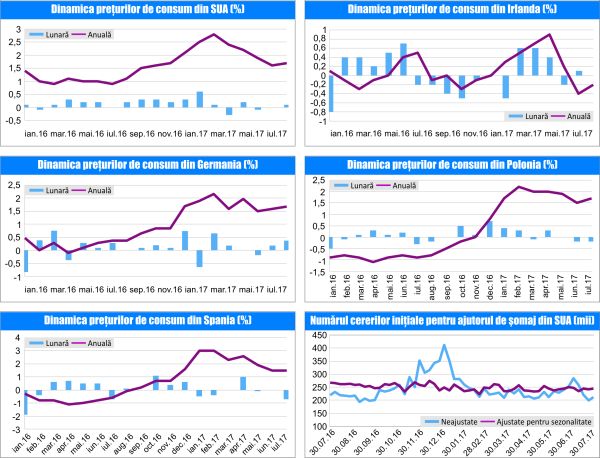 MACRO NEWSLETTER 17 August 2017
