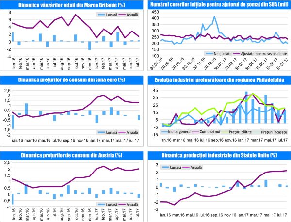 MACRO NEWSLETTER 22 August 2017 