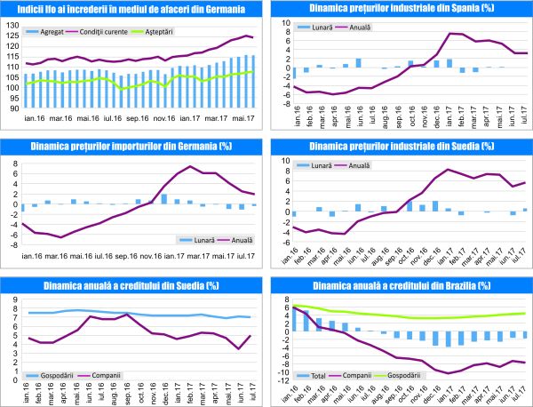 MACRO NEWSLETTER 28 August 2017 