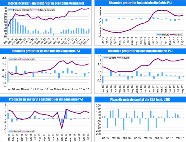 MACRO NEWSLETTER 20 Septembrie 2017 