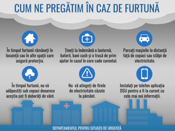 Măsurile IGSU în caz de furtună (Sursa foto: Facebook)