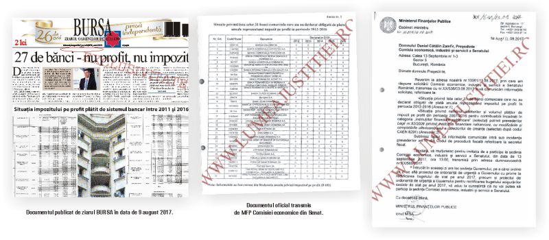 Finanţele: 31 de bănci nu au plătit impozit pe profit în ultimii cinci ani