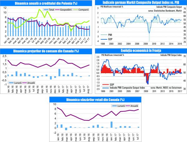 MACRO NEWSLETTER 25 Septembrie 2017 