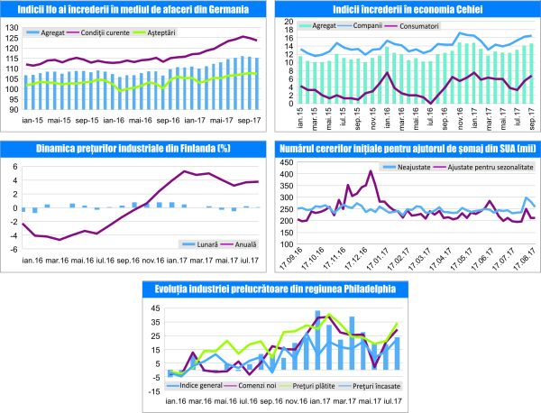 MACRO NEWSLETTER 26 Septembrie 2017 