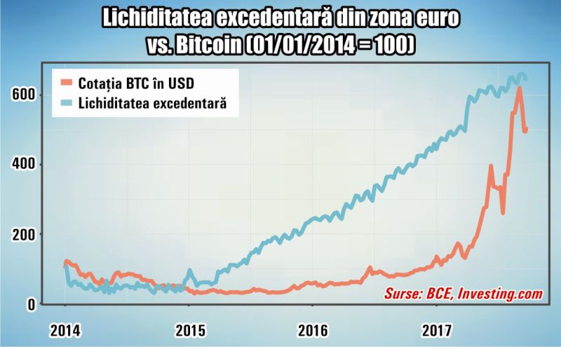 Când nu mai ştiu ce să facă, bancherii centrali îşi amintesc de lalele şi cer mai multă putere