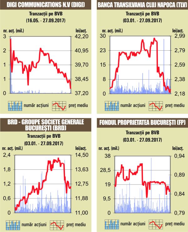 "Deal" cu 1,63% din "SIF Muntenia"