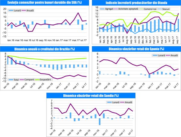 MACRO NEWSLETTER 29 Septembrie 2017 