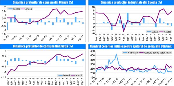 MACRO NEWSLETTER 6 Octombrie 2017