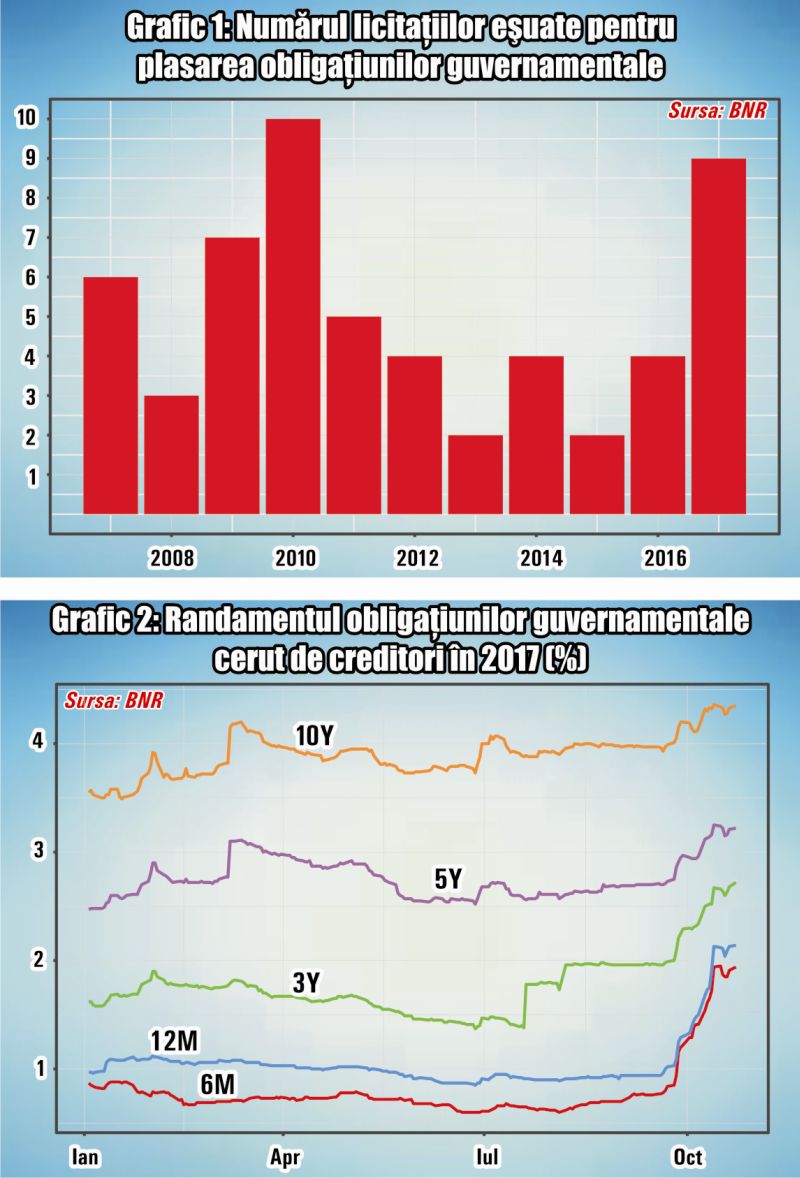 Trebuie să pornească BNR tiparniţa pentru a "împrumuta" guvernul?