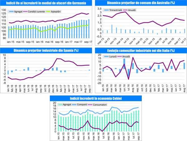 MACRO NEWSLETTER 26 Octombrie 2017 