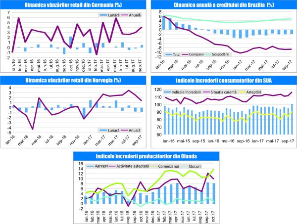 MACRO NEWSLETTER 31 Octombrie 2017 