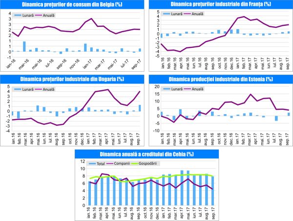 MACRO NEWSLETTER 1 Noiembrie 2017 