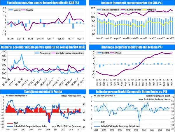 MACRO NEWSLETTER 23 Noiembrie 2017 