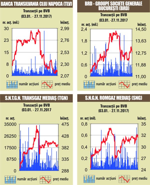 Lichiditate de doar trei milioane de euro