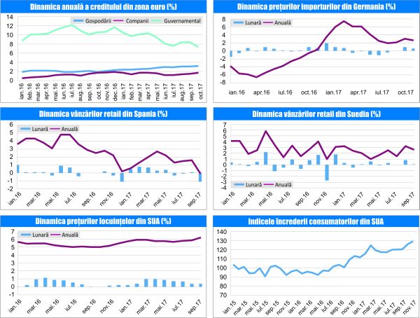MACRO NEWSLETTER 8 Decembrie 2017 