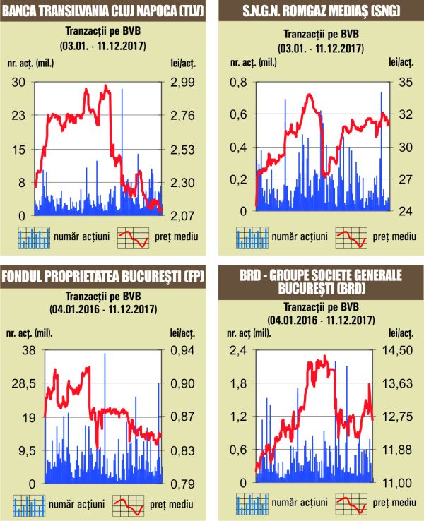 Tranzacţie "deal" cu 11,78% din titlurile Cemacon