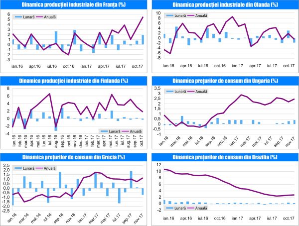 MACRO NEWSLETTER 14 Decembrie 2017