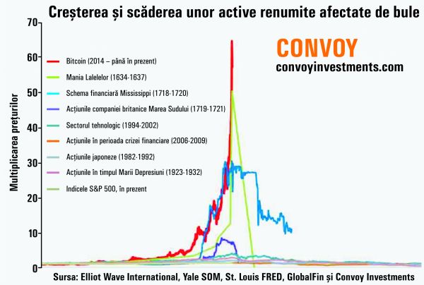 etapa de investiții bitcoin)