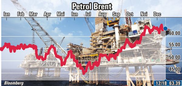 Preţul petrolului Brent a urcat cu 11%, anul acesta