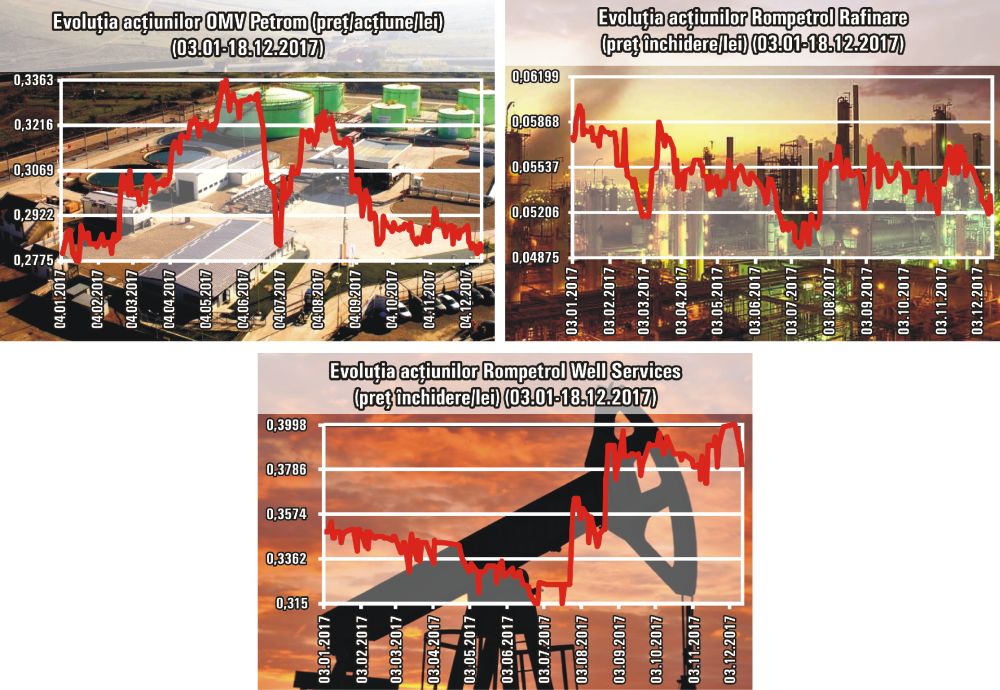Brokerii au estimări pozitive pentru cotaţiile Petrom, Rompetrol Rafinare şi Rompetrol Well Services