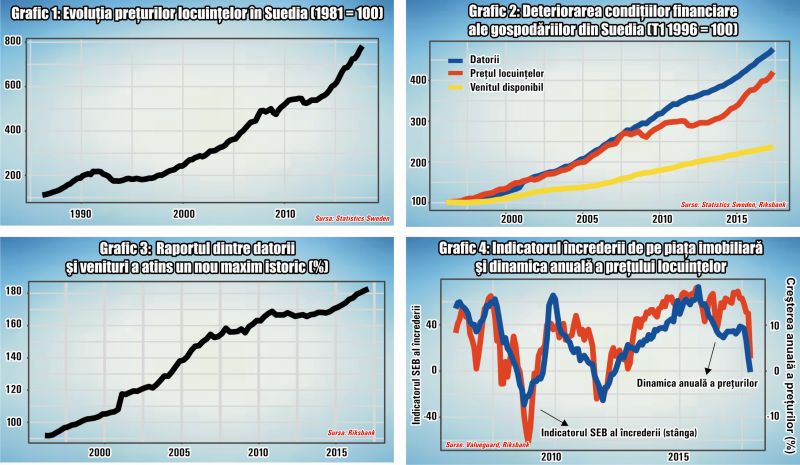Începutul sfârşitului pentru cea mai mare bulă imobiliară din istoria Suediei?